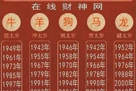 86年属什么|86年属什么生肖？详解1986年出生人的特点与运势